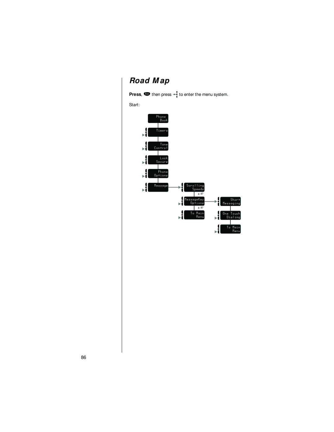 Motorola digital cellular phone specifications Road Map, Press, ƒ then press to enter the menu system Start 