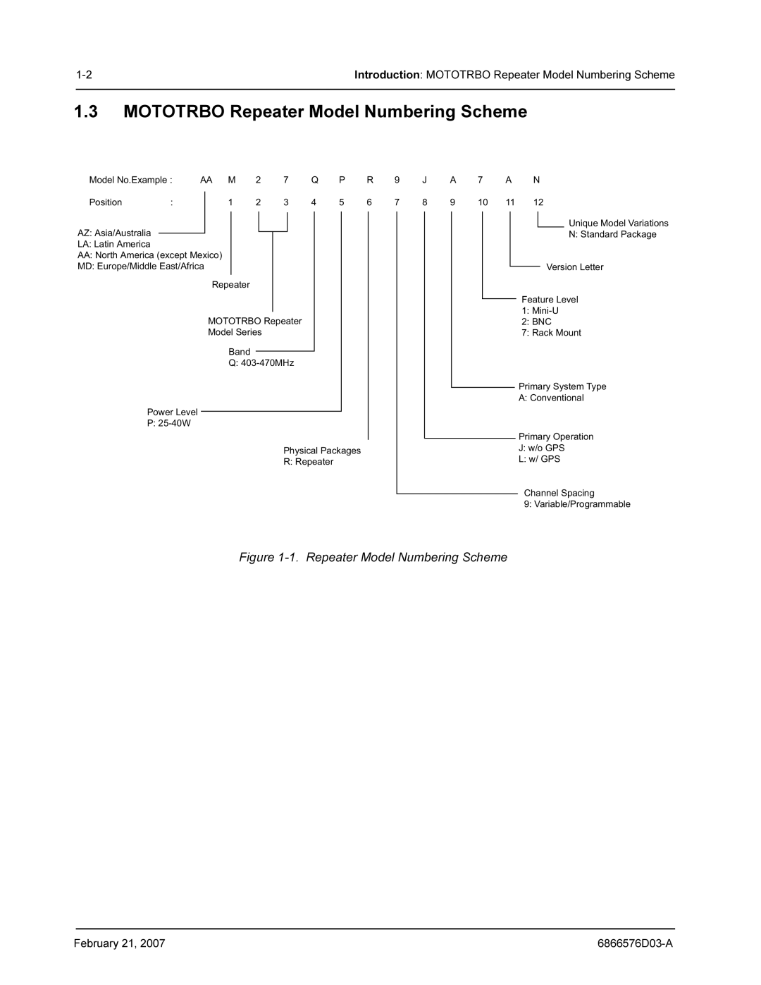 Motorola DR 3000 service manual Mototrbo Repeater Model Numbering Scheme, Aa M 