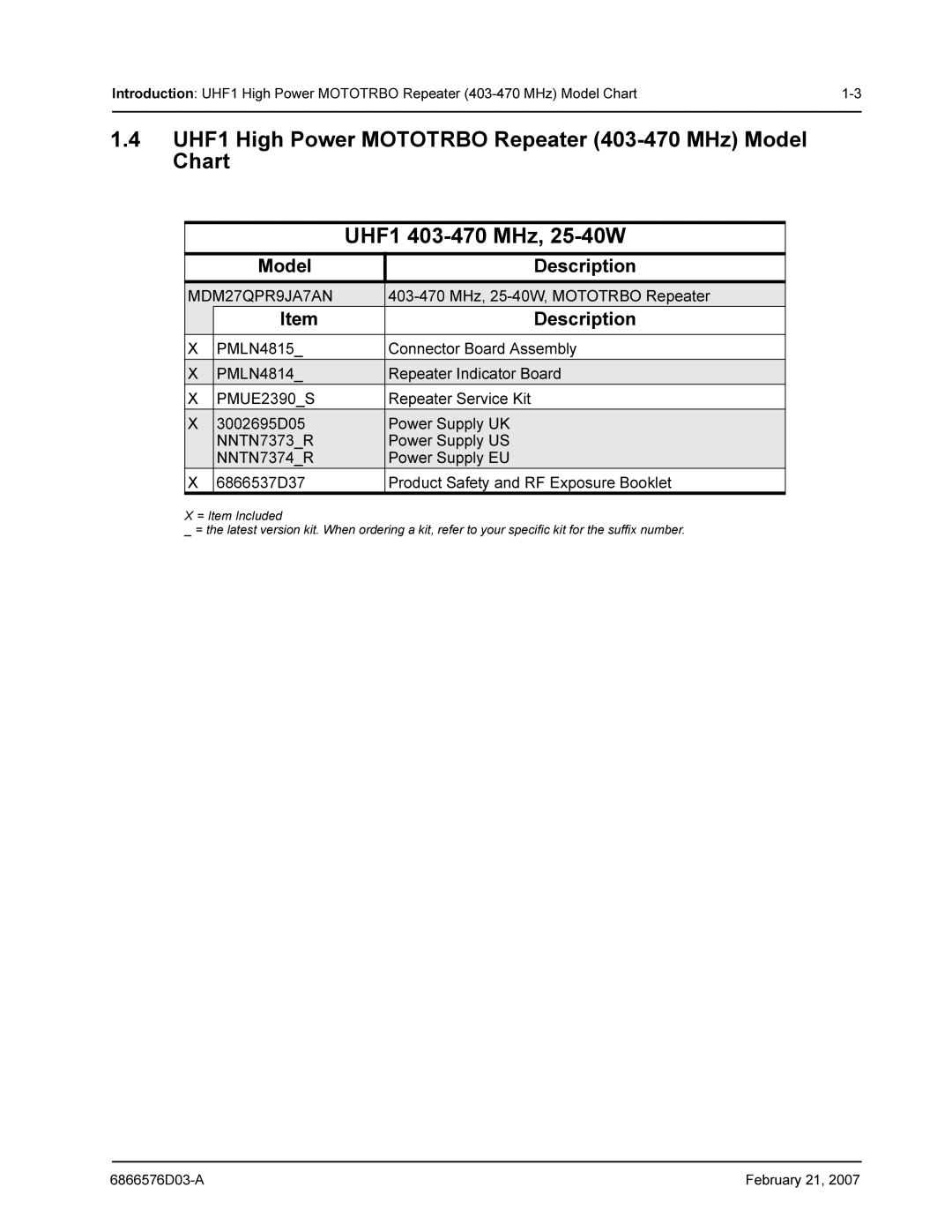 Motorola DR 3000 service manual Model Description, MDM27QPR9JA7AN 