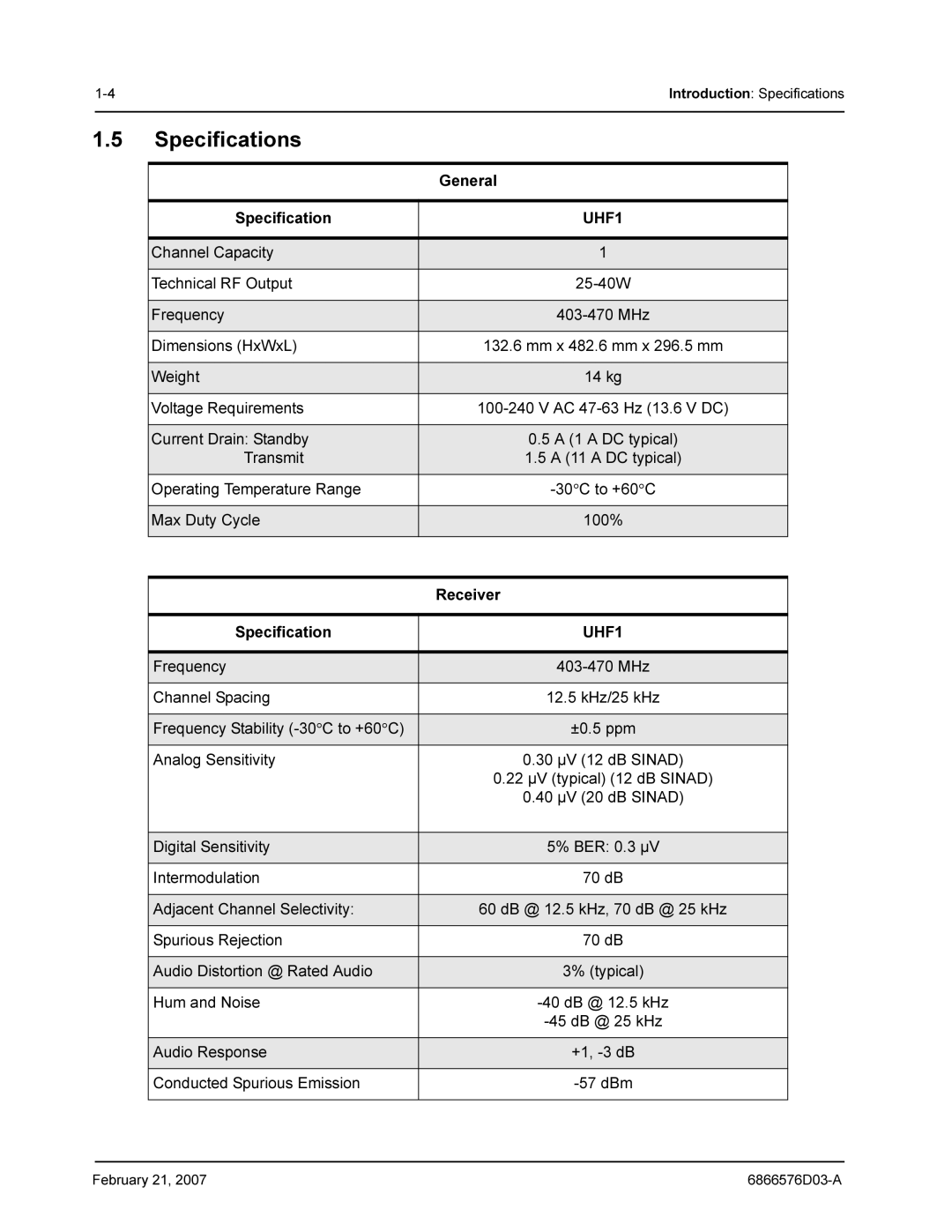 Motorola DR 3000 service manual Specifications, UHF1 