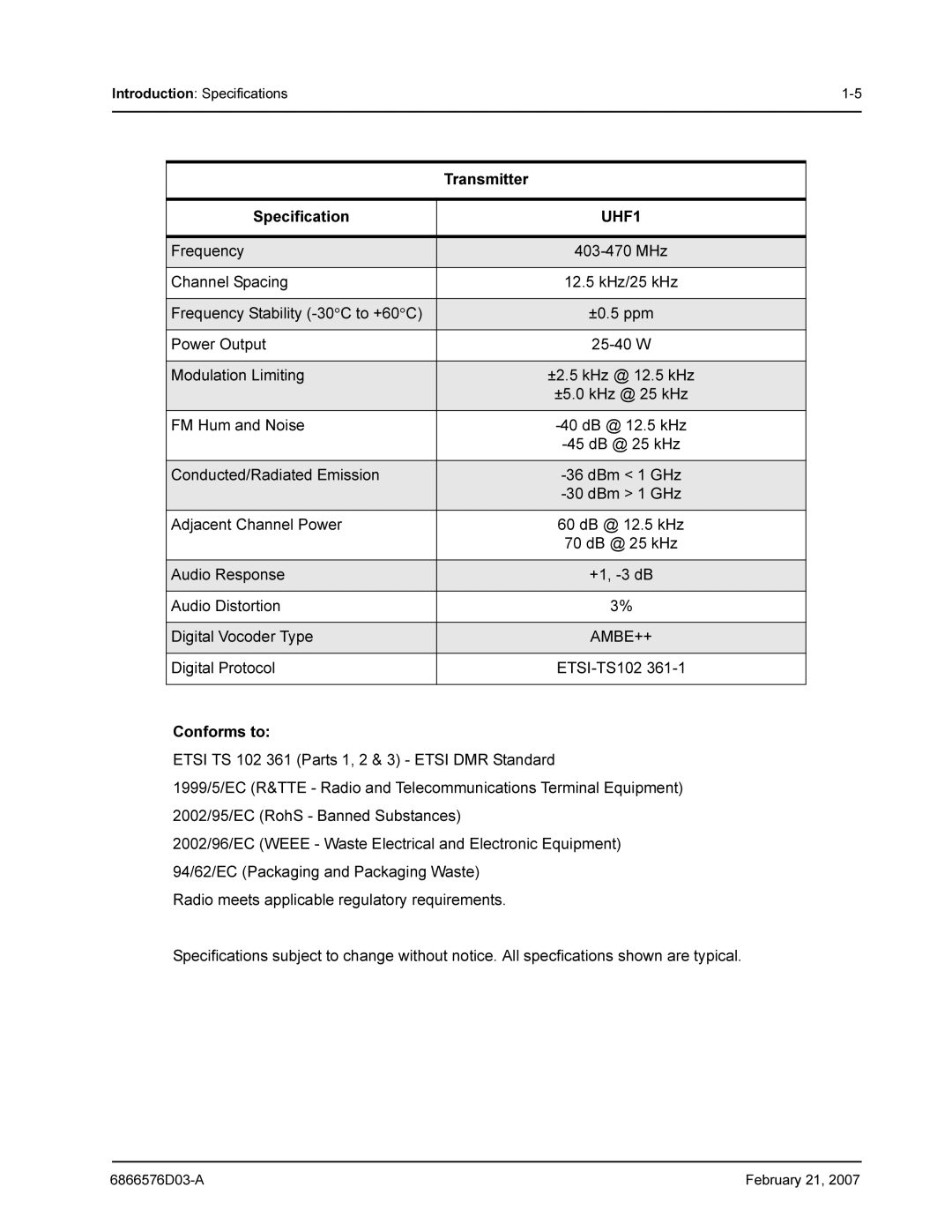 Motorola DR 3000 service manual Transmitter 