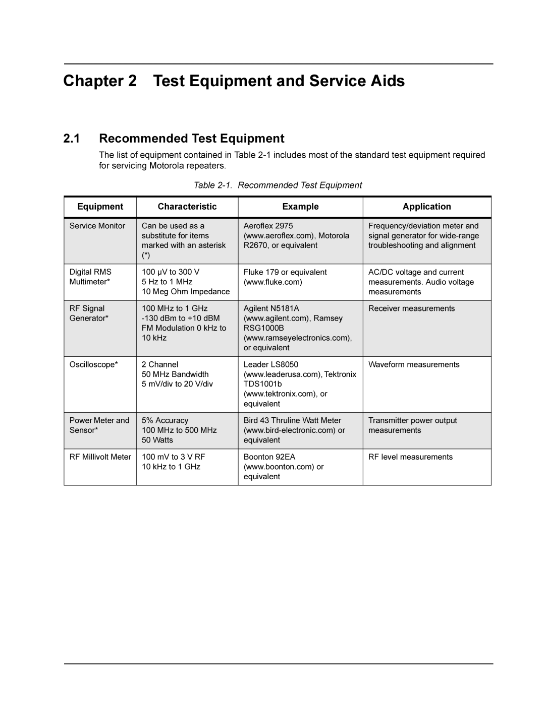 Motorola DR 3000 service manual Test Equipment and Service Aids, Recommended Test Equipment 