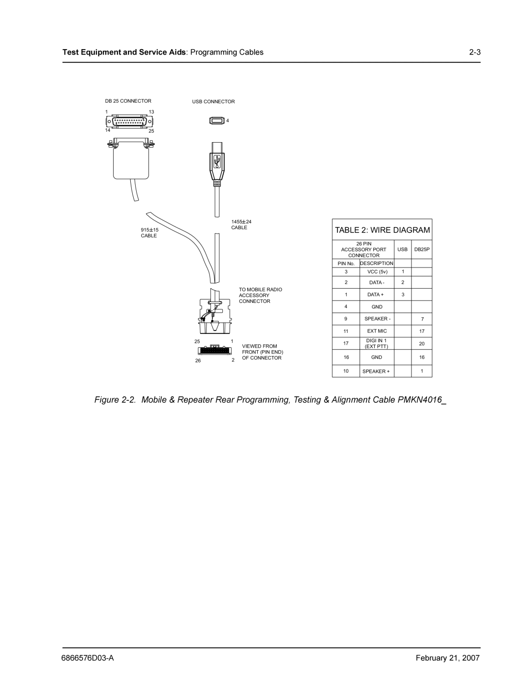 Motorola DR 3000 service manual Wire Diagram 