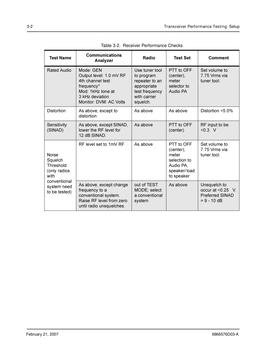 Motorola DR 3000 service manual Sinad 