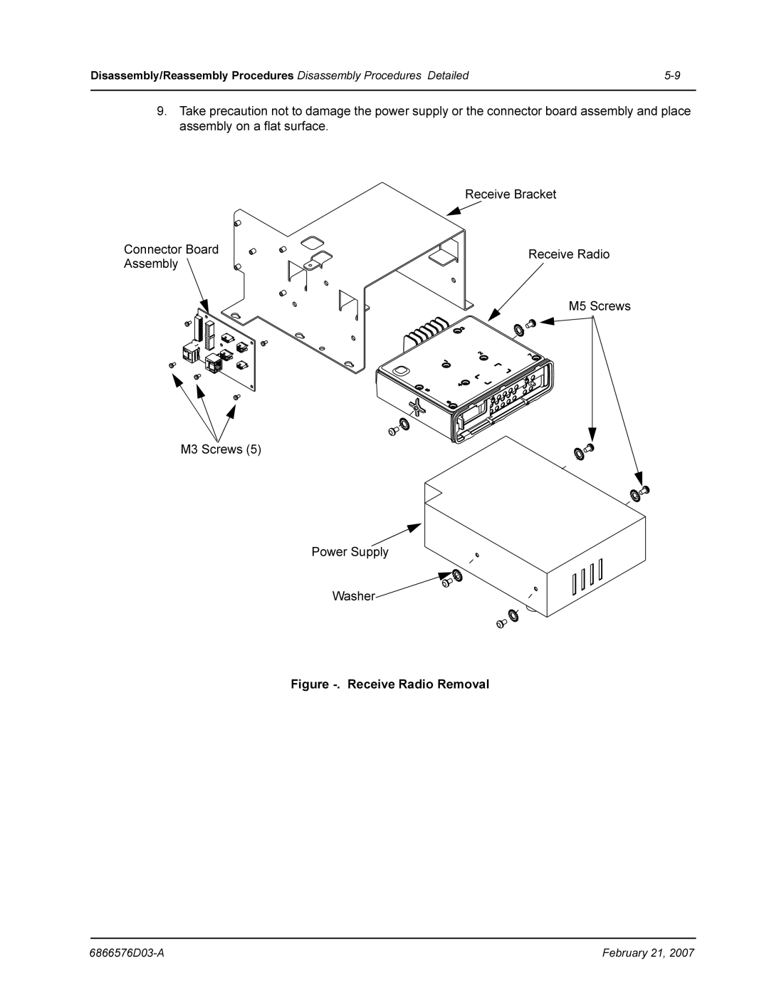 Motorola DR 3000 service manual Receive Radio Removal 