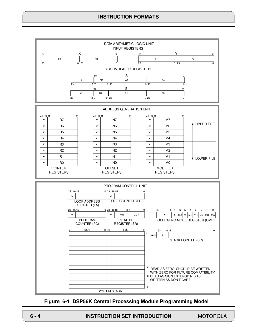 Motorola 24-Bit Digital Signal Processor, DSP56000 manual Operating Mode Register OMR 