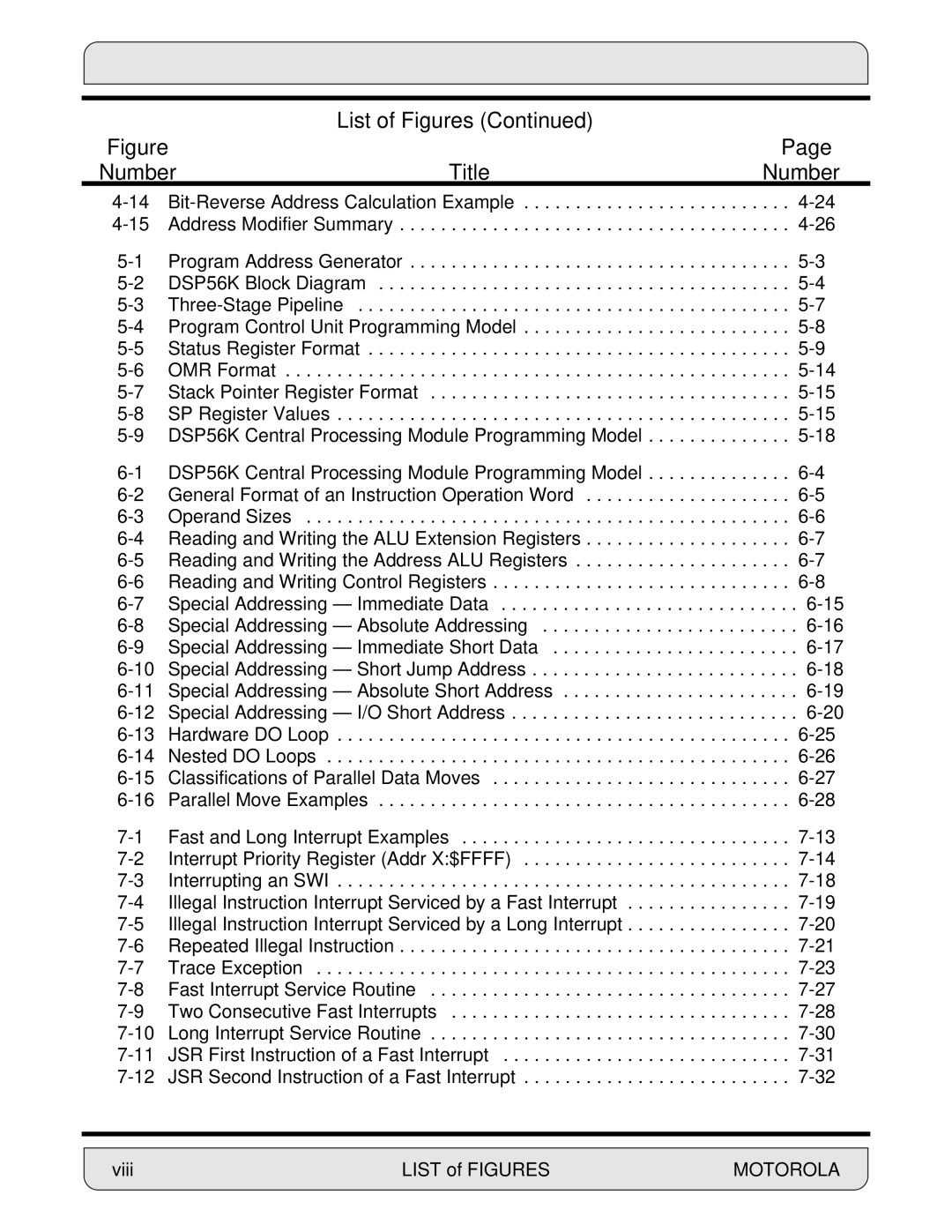 Motorola 24-Bit Digital Signal Processor, DSP56000 manual List of Figures Number Title, Viii 