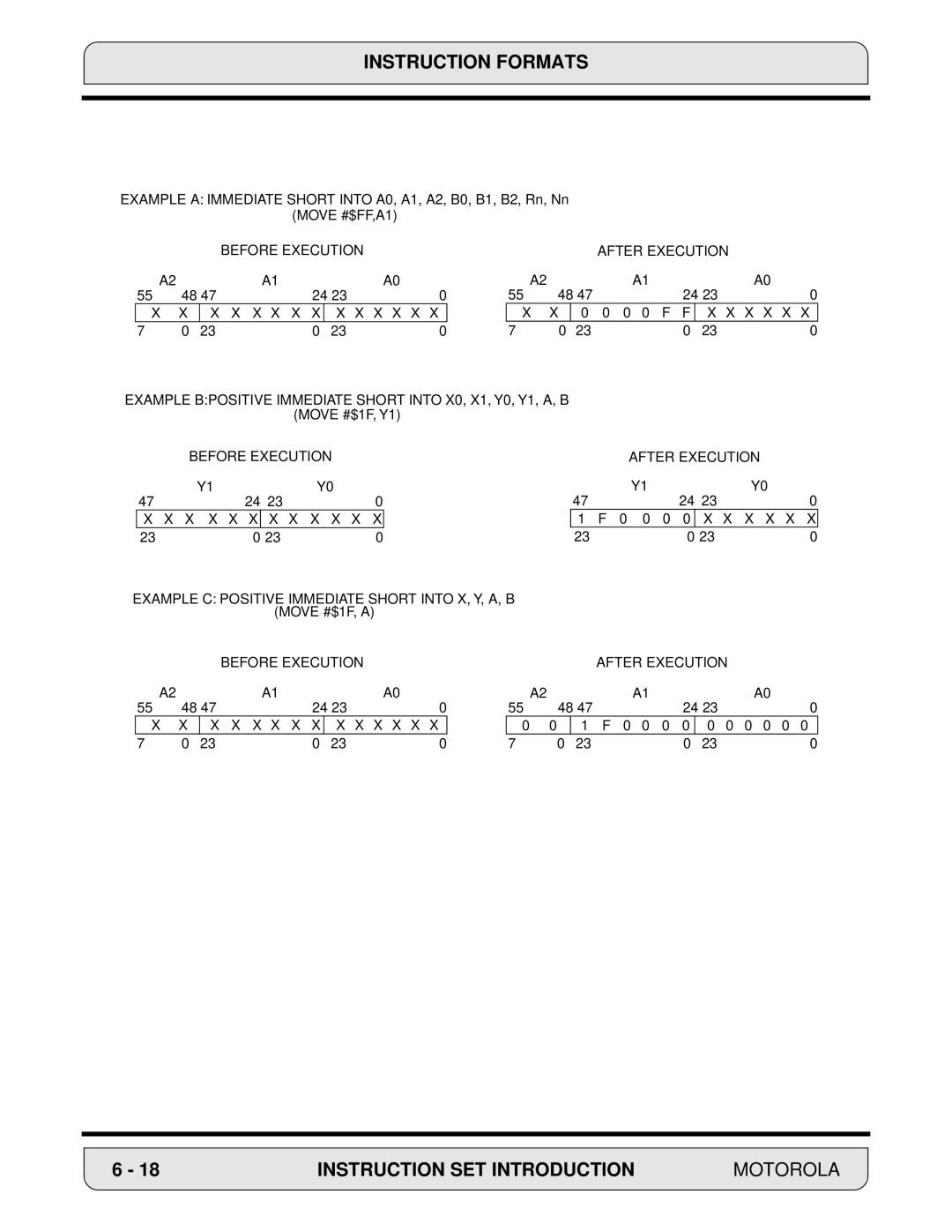 Motorola 24-Bit Digital Signal Processor, DSP56000 manual Before Execution After Execution X X X 