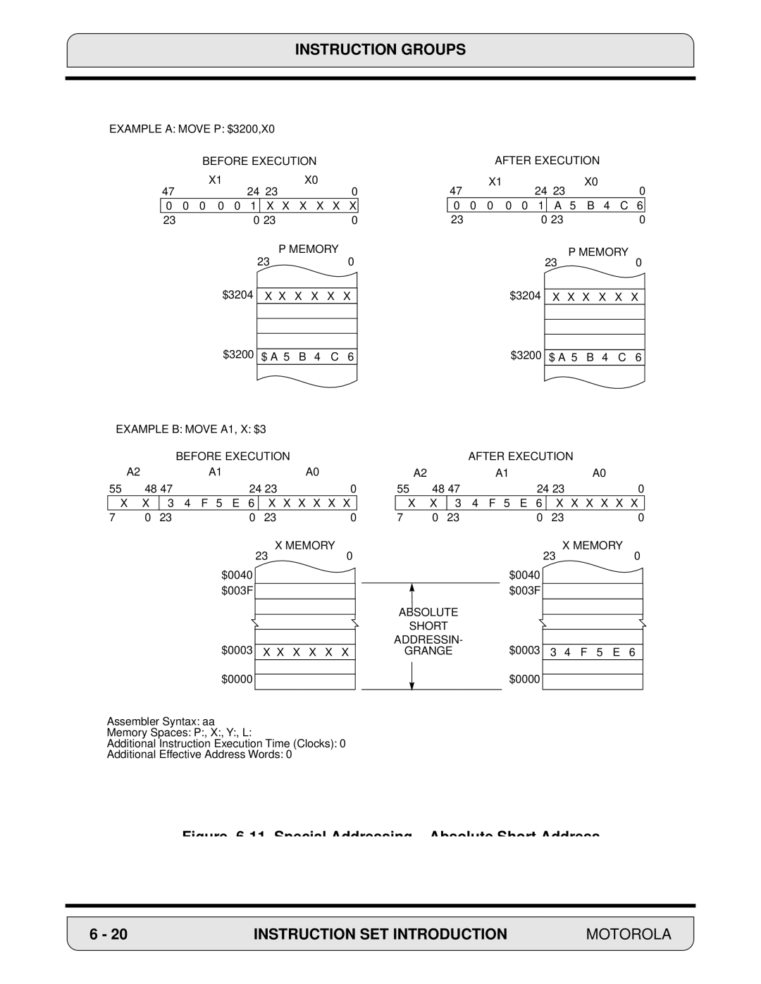 Motorola 24-Bit Digital Signal Processor, DSP56000 manual Special Addressing Absolute Short Address 