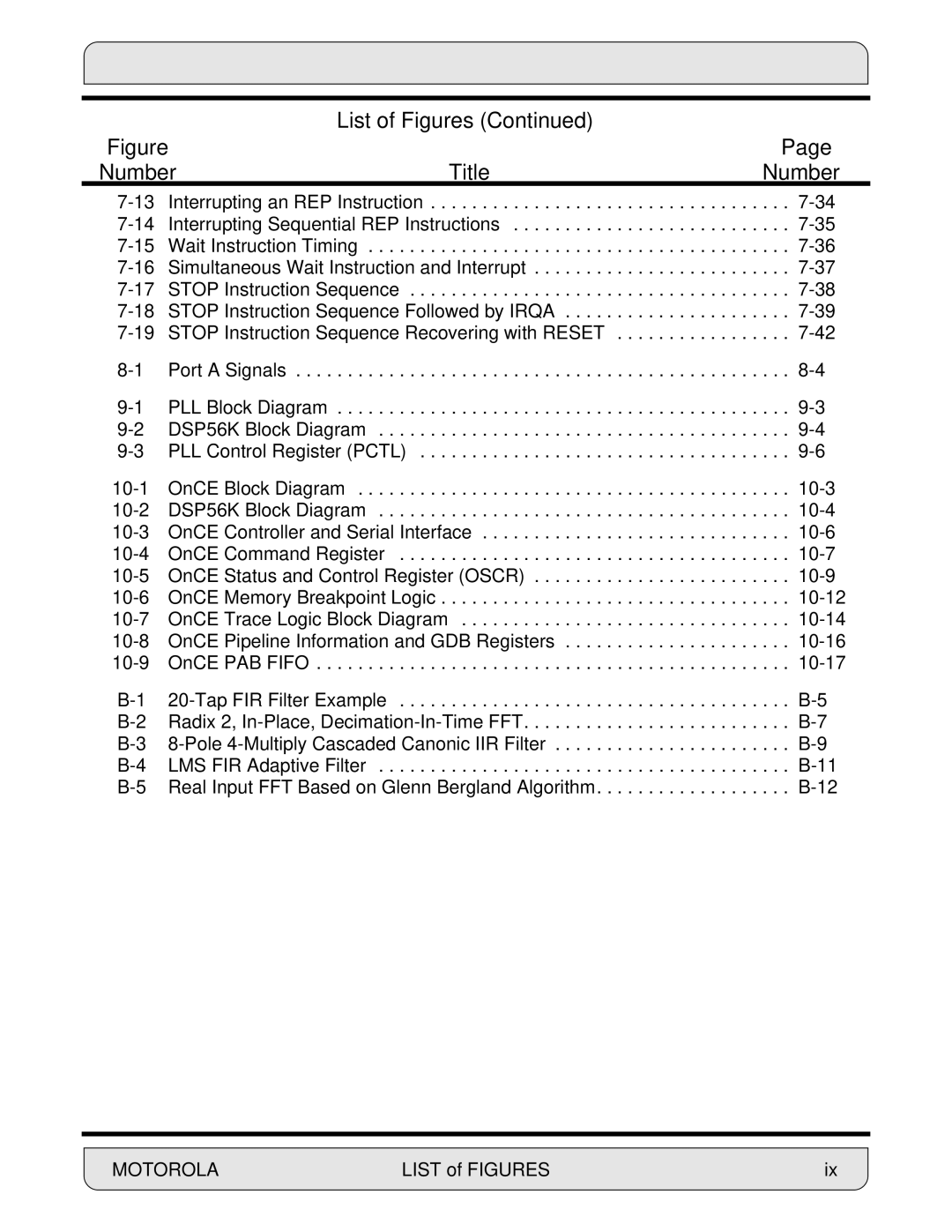 Motorola DSP56000, 24-Bit Digital Signal Processor manual List of Figures Number Title 