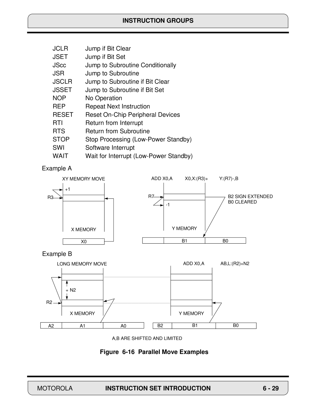 Motorola DSP56000 manual Jclr, Jset, Jsr, Jsclr, Jsset, Nop, Rep, Reset, Rti, Rts, Stop, Swi, Wait 