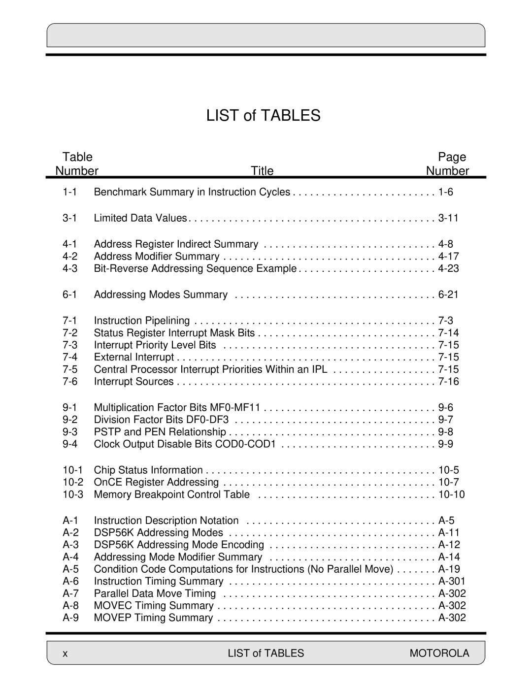 Motorola 24-Bit Digital Signal Processor, DSP56000 manual List of Tables 