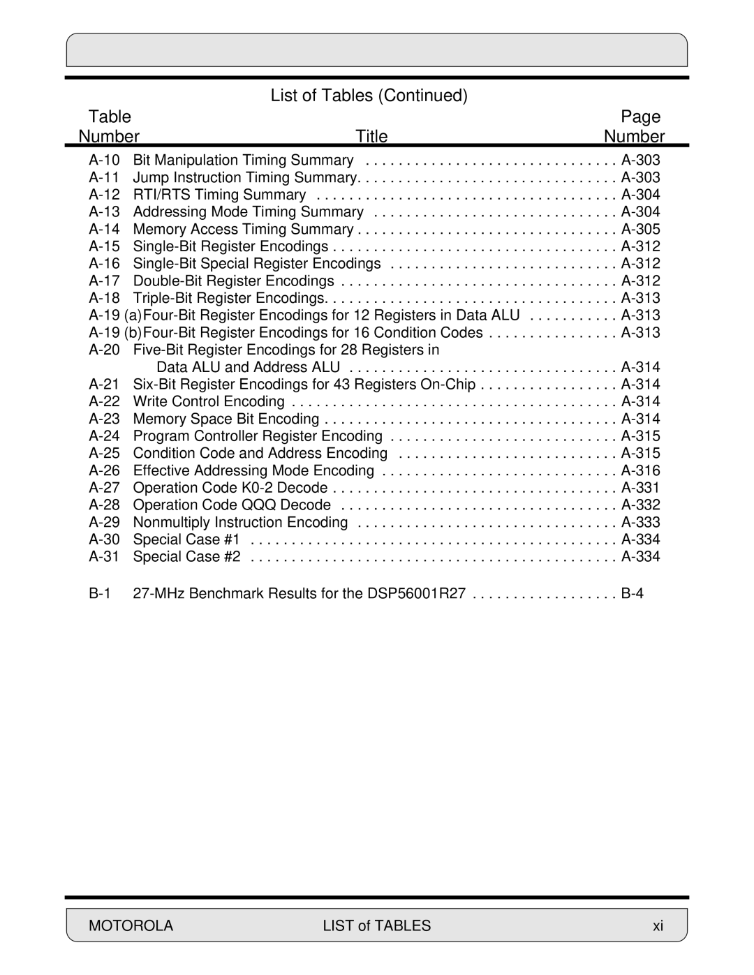 Motorola DSP56000, 24-Bit Digital Signal Processor manual List of Tables Number Title 