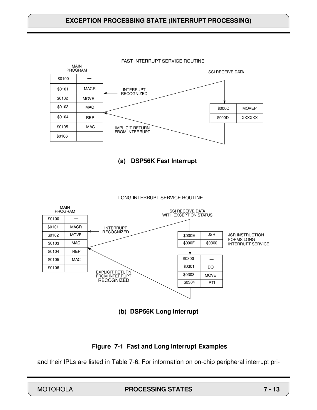 Motorola DSP56000, 24-Bit Digital Signal Processor manual DSP56K Fast Interrupt, DSP56K Long Interrupt 