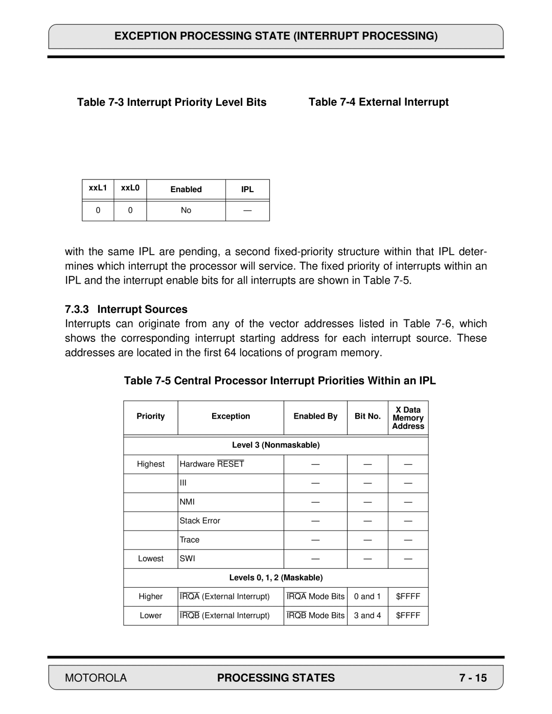 Motorola DSP56000, 24-Bit Digital Signal Processor Interrupt Priority Level Bits External Interrupt, Interrupt Sources 