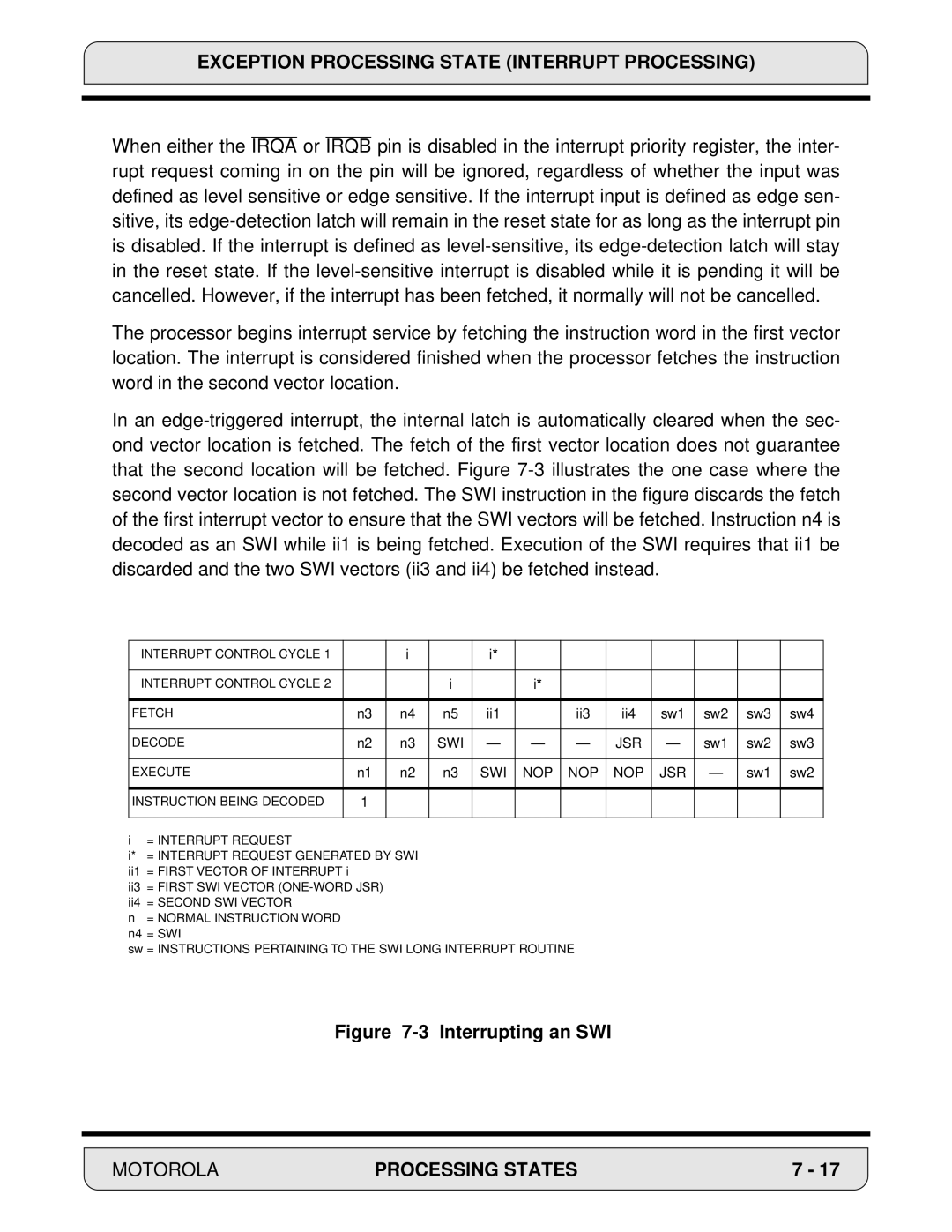 Motorola DSP56000, 24-Bit Digital Signal Processor manual Interrupting an SWI 