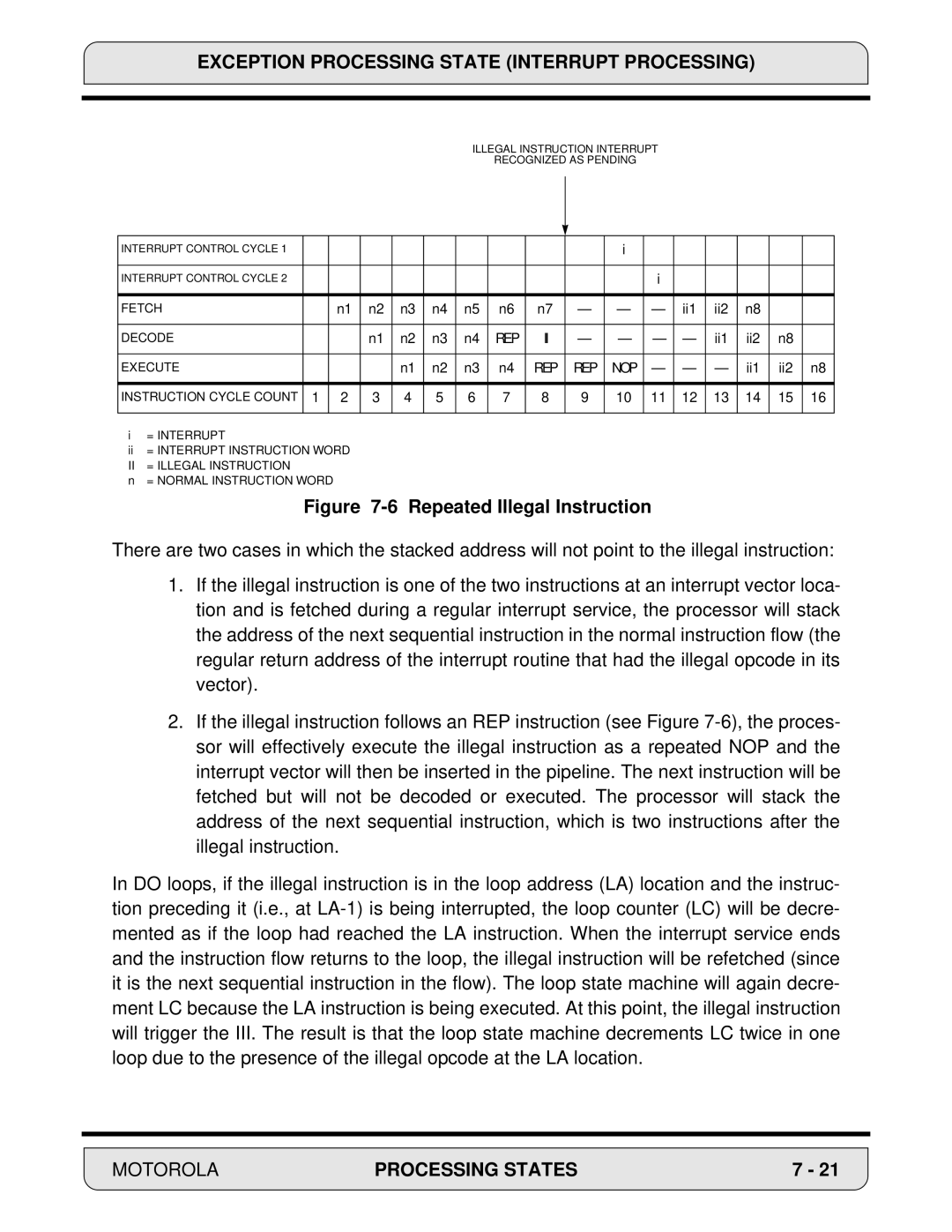 Motorola DSP56000, 24-Bit Digital Signal Processor manual Repeated Illegal Instruction 