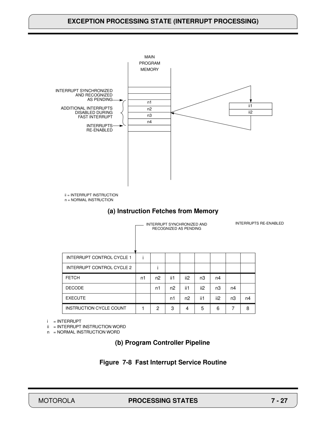 Motorola DSP56000, 24-Bit Digital Signal Processor manual Fast Interrupt Service Routine 