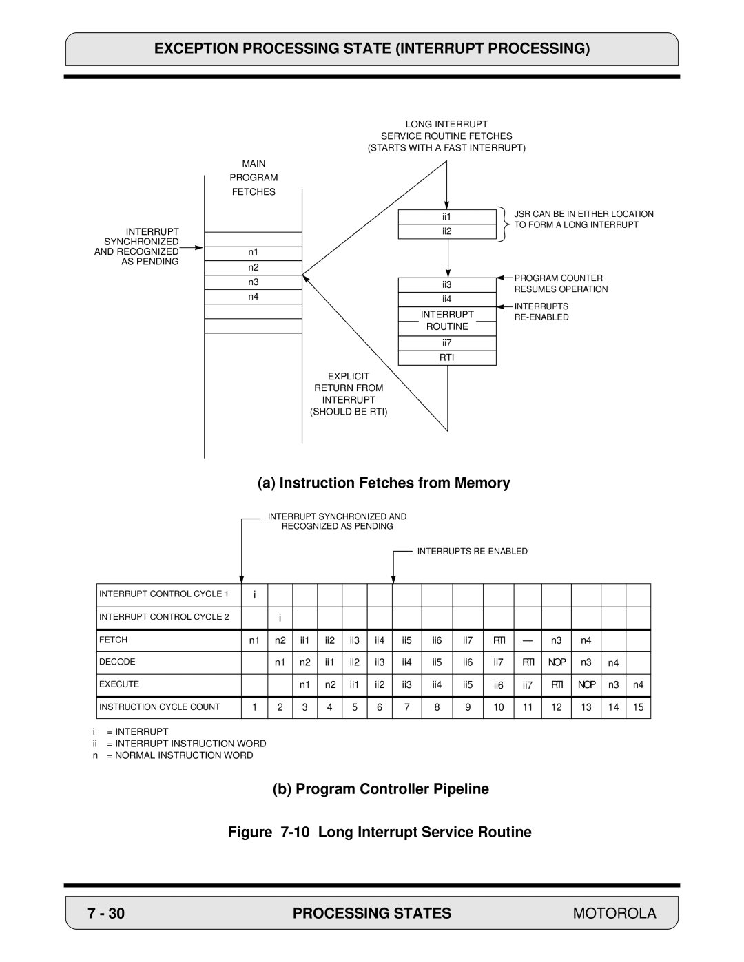 Motorola 24-Bit Digital Signal Processor, DSP56000 manual Long Interrupt Service Routine 