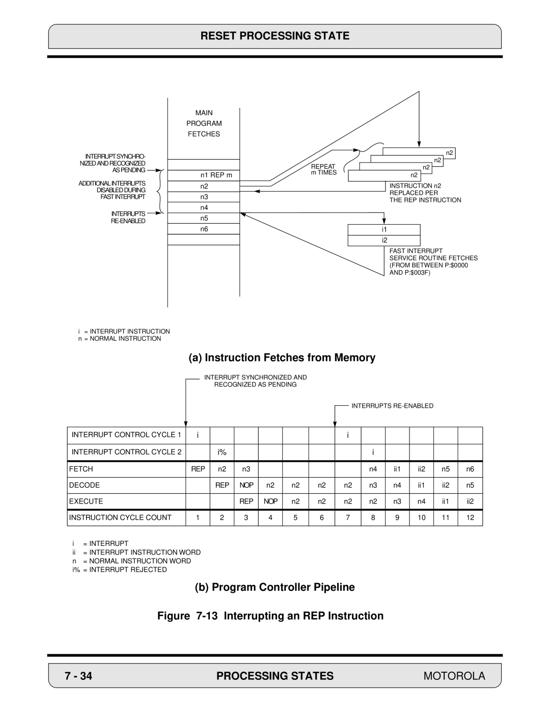 Motorola 24-Bit Digital Signal Processor, DSP56000 manual Interrupting an REP Instruction 