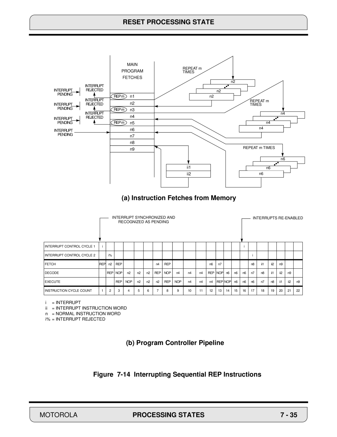 Motorola DSP56000, 24-Bit Digital Signal Processor manual Interrupting Sequential REP Instructions 