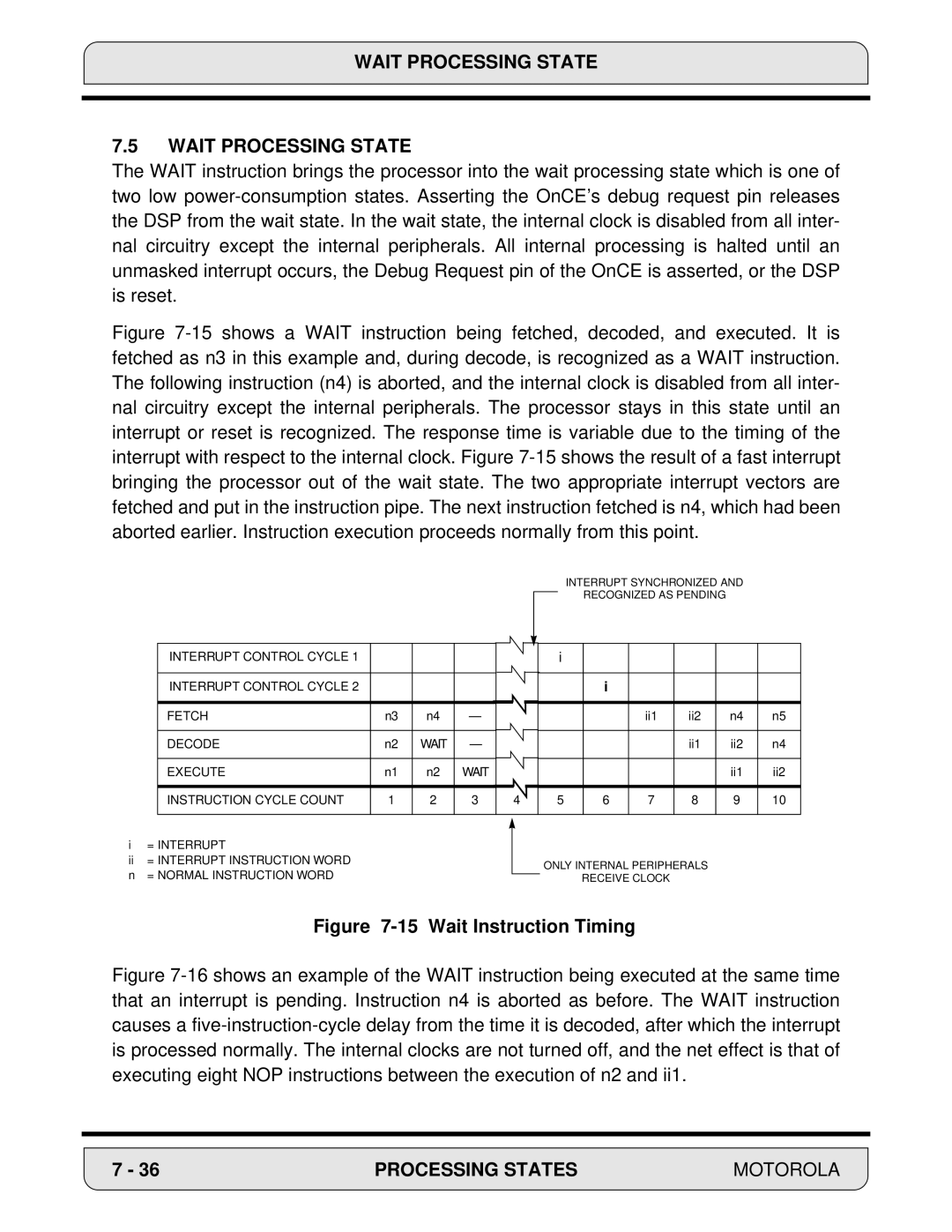 Motorola 24-Bit Digital Signal Processor, DSP56000 manual Wait Processing State, Wait Instruction Timing 