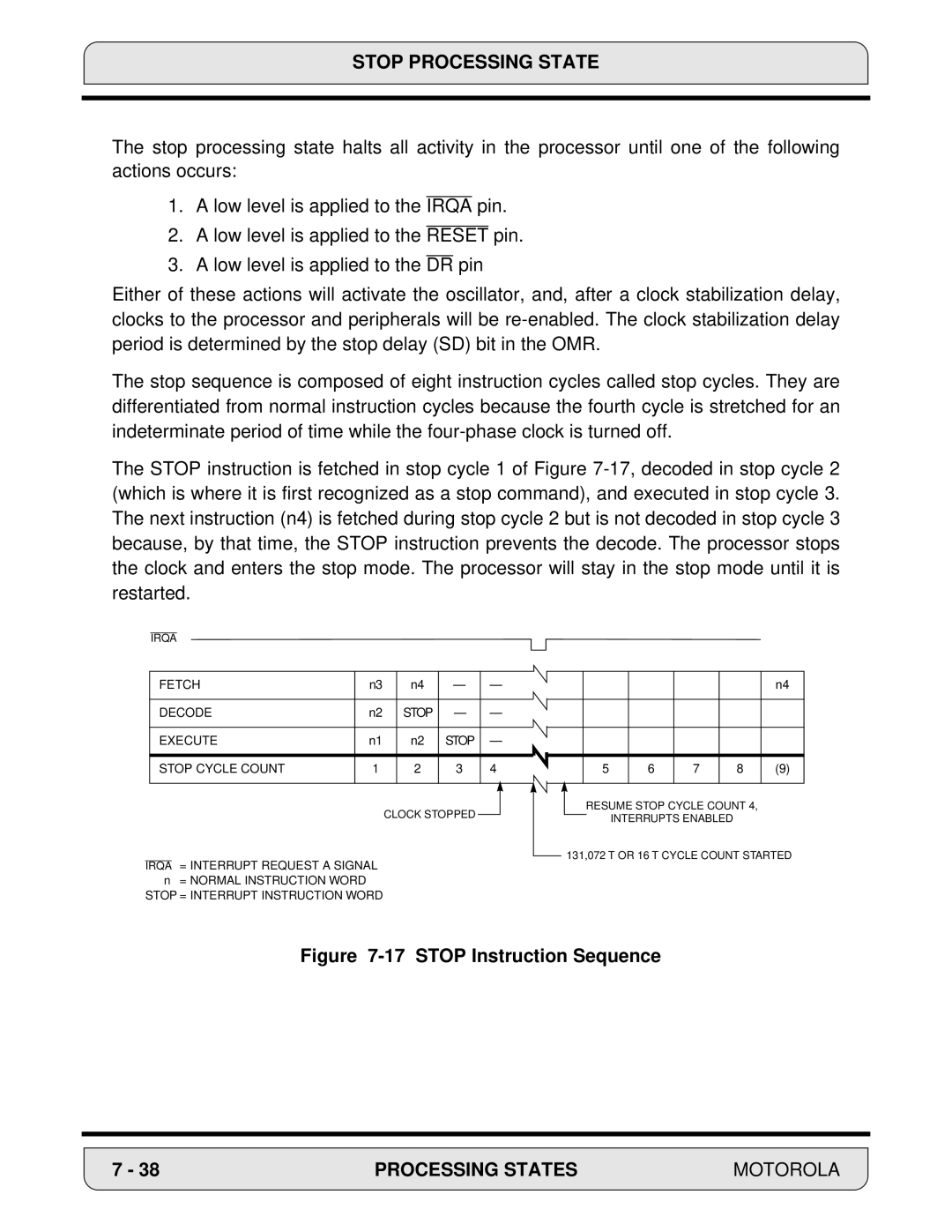 Motorola 24-Bit Digital Signal Processor, DSP56000 manual Stop Instruction Sequence 