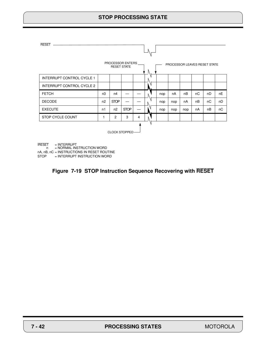 Motorola 24-Bit Digital Signal Processor, DSP56000 manual Stop Instruction Sequence Recovering with Reset 