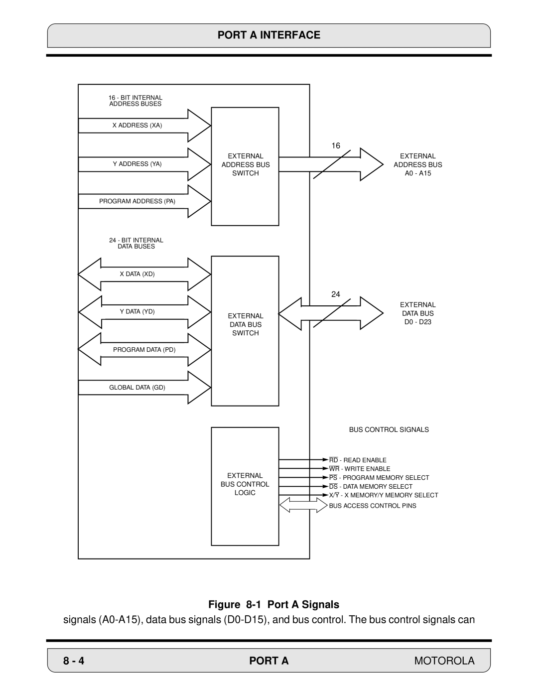 Motorola 24-Bit Digital Signal Processor, DSP56000 manual Port a Signals 