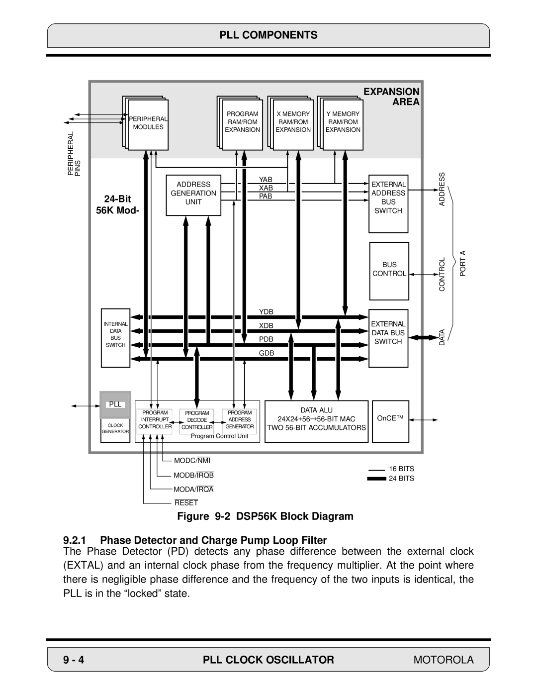 Motorola 24-Bit Digital Signal Processor, DSP56000 manual Area 