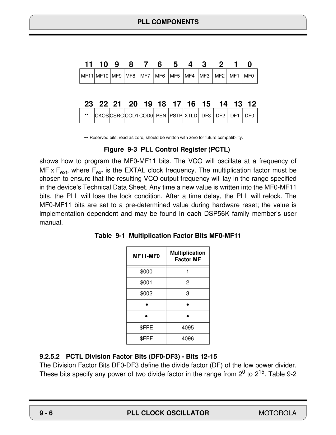 Motorola 24-Bit Digital Signal Processor, DSP56000 manual Pctl Division Factor Bits DF0-DF3 Bits 