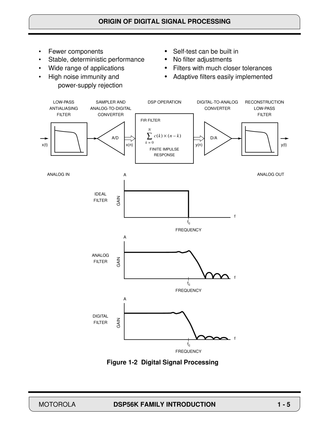 Motorola DSP56000, 24-Bit Digital Signal Processor manual Digital Signal Processing 