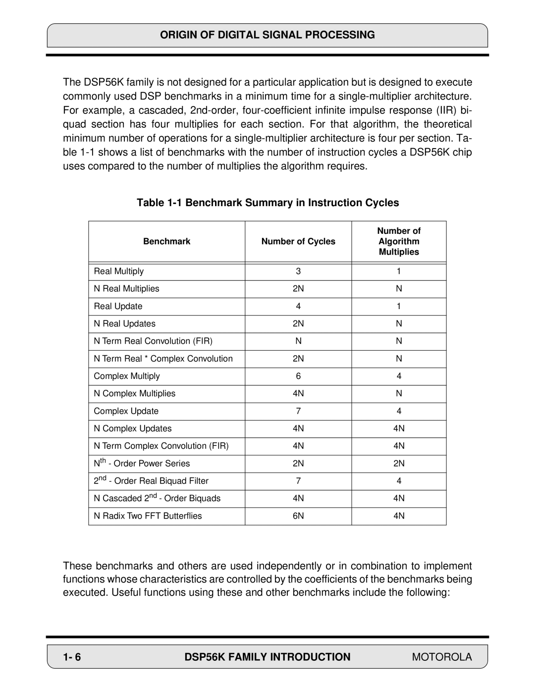 Motorola 24-Bit Digital Signal Processor, DSP56000 manual Benchmark Summary in Instruction Cycles 