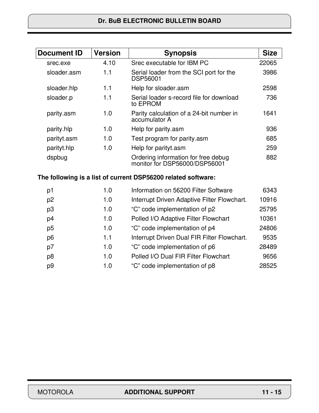 Motorola DSP56000, 24-Bit Digital Signal Processor manual Following is a list of current DSP56200 related software 