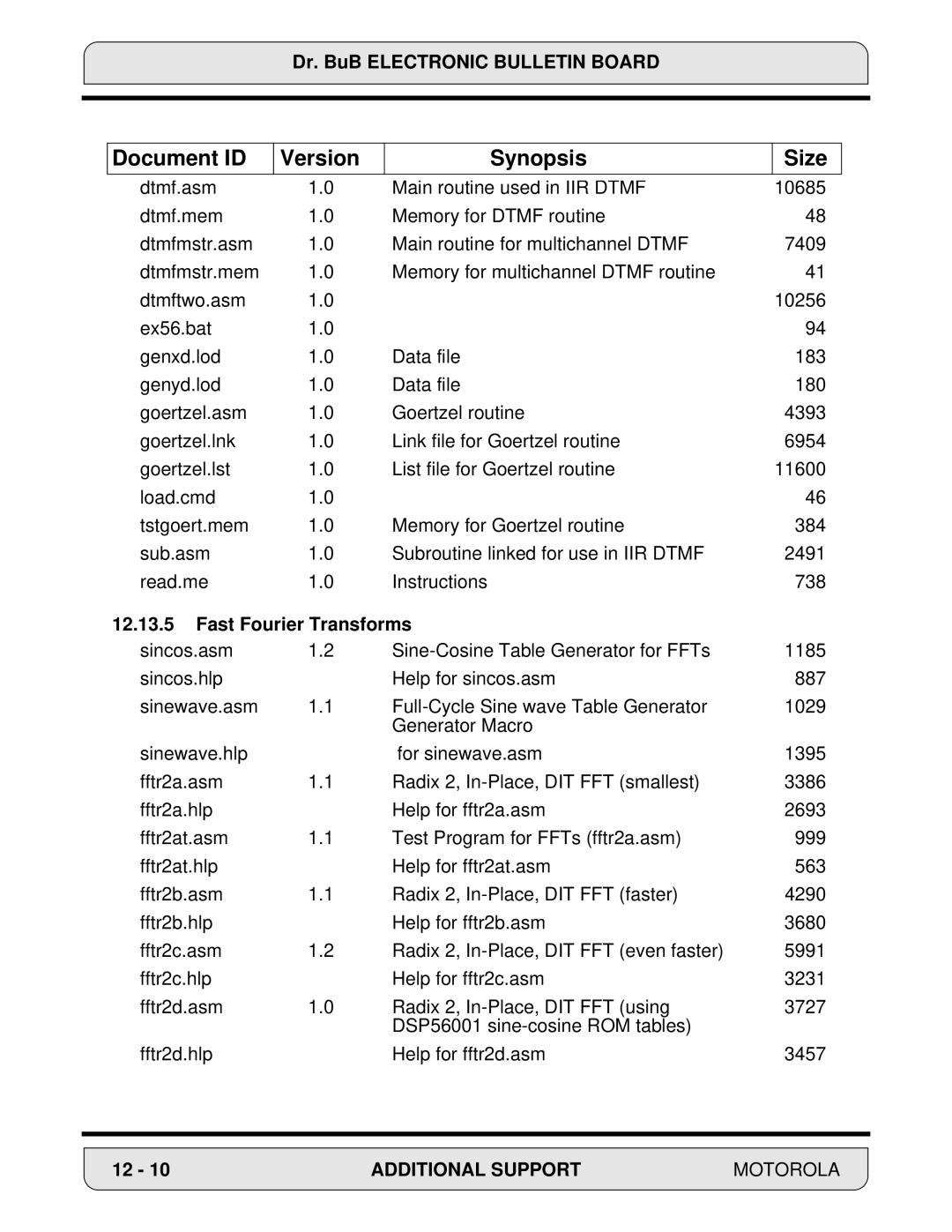 Motorola 24-Bit Digital Signal Processor, DSP56000 manual Document ID Version Synopsis Size 