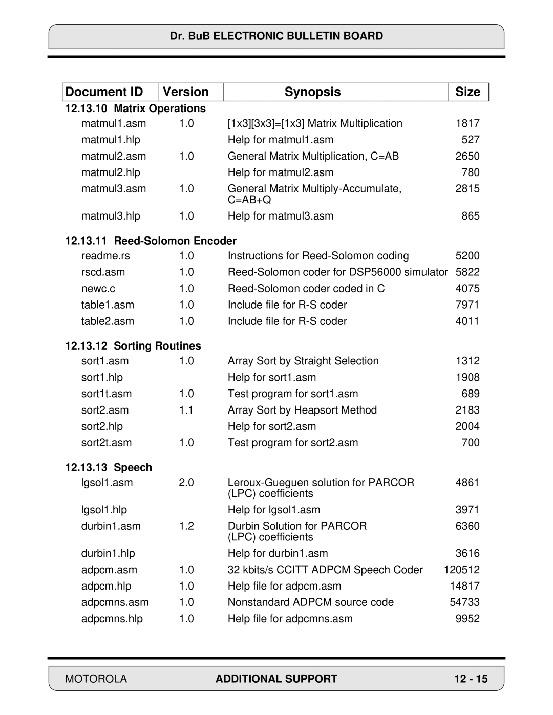 Motorola DSP56000, 24-Bit Digital Signal Processor manual Document ID Version 