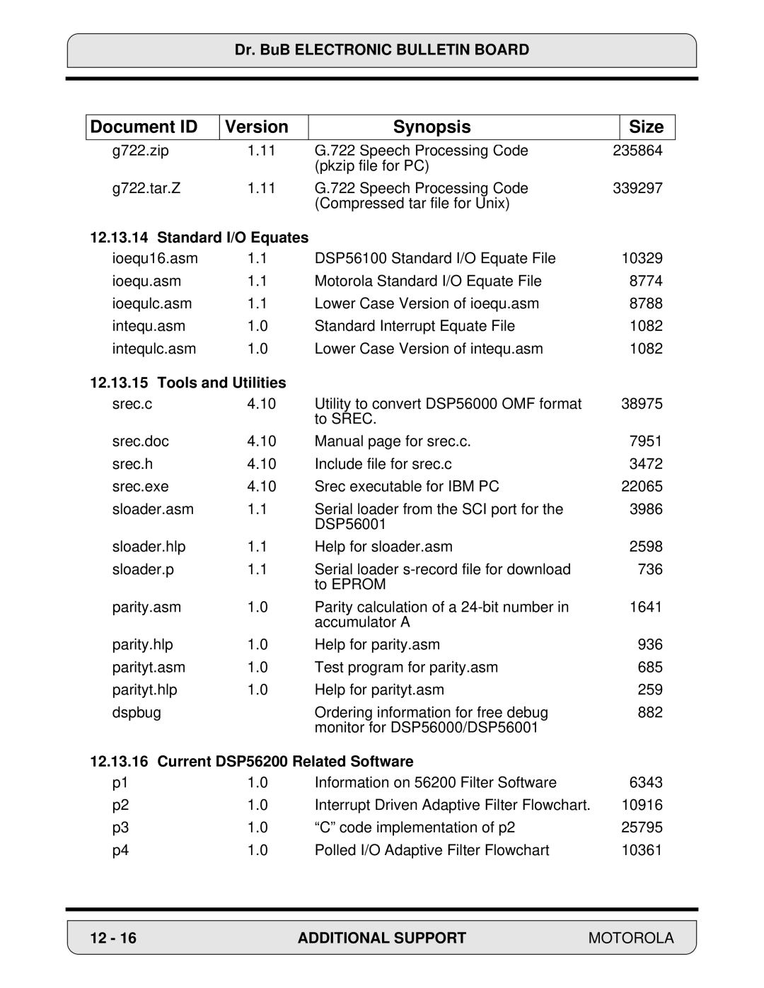 Motorola 24-Bit Digital Signal Processor, DSP56000 manual Standard I/O Equates, Current DSP56200 Related Software 