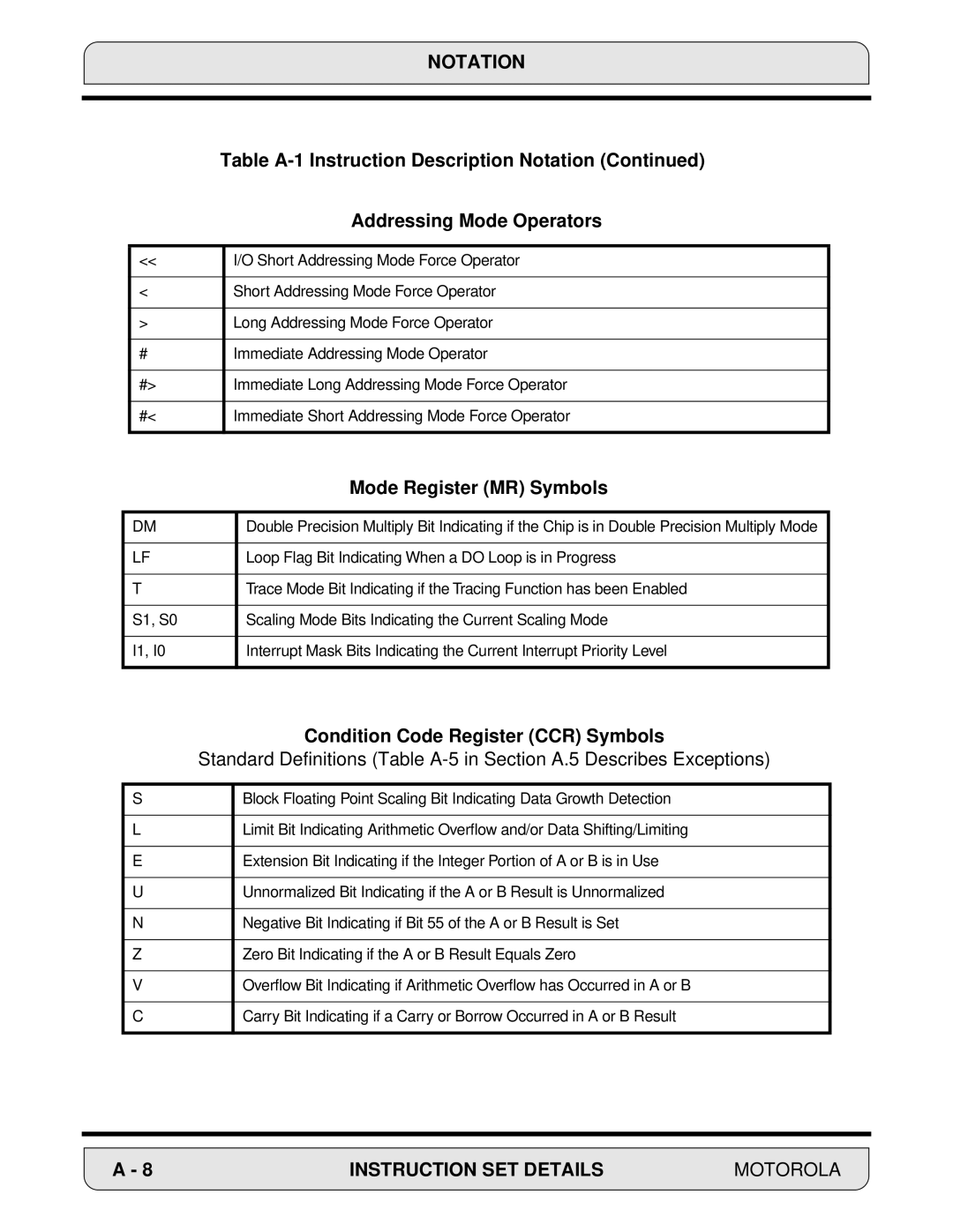Motorola 24-Bit Digital Signal Processor, DSP56000 manual Mode Register MR Symbols, Condition Code Register CCR Symbols 