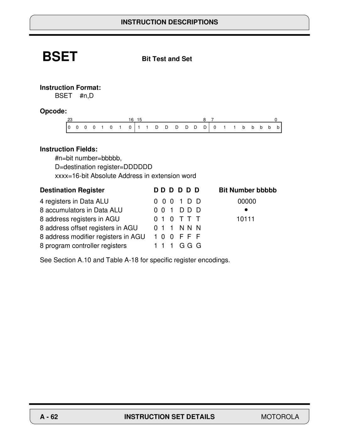 Motorola 24-Bit Digital Signal Processor, DSP56000 manual Bit Test and Set Instruction Format, Destination Register 
