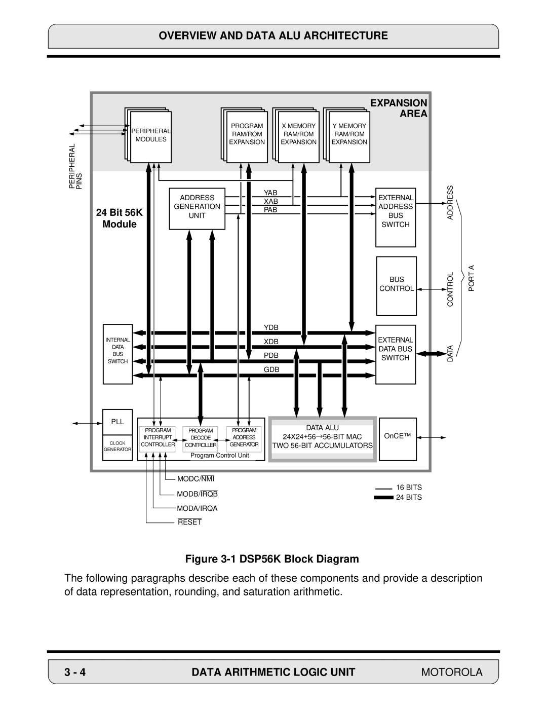 Motorola 24-Bit Digital Signal Processor, DSP56000 manual DSP56K Block Diagram 