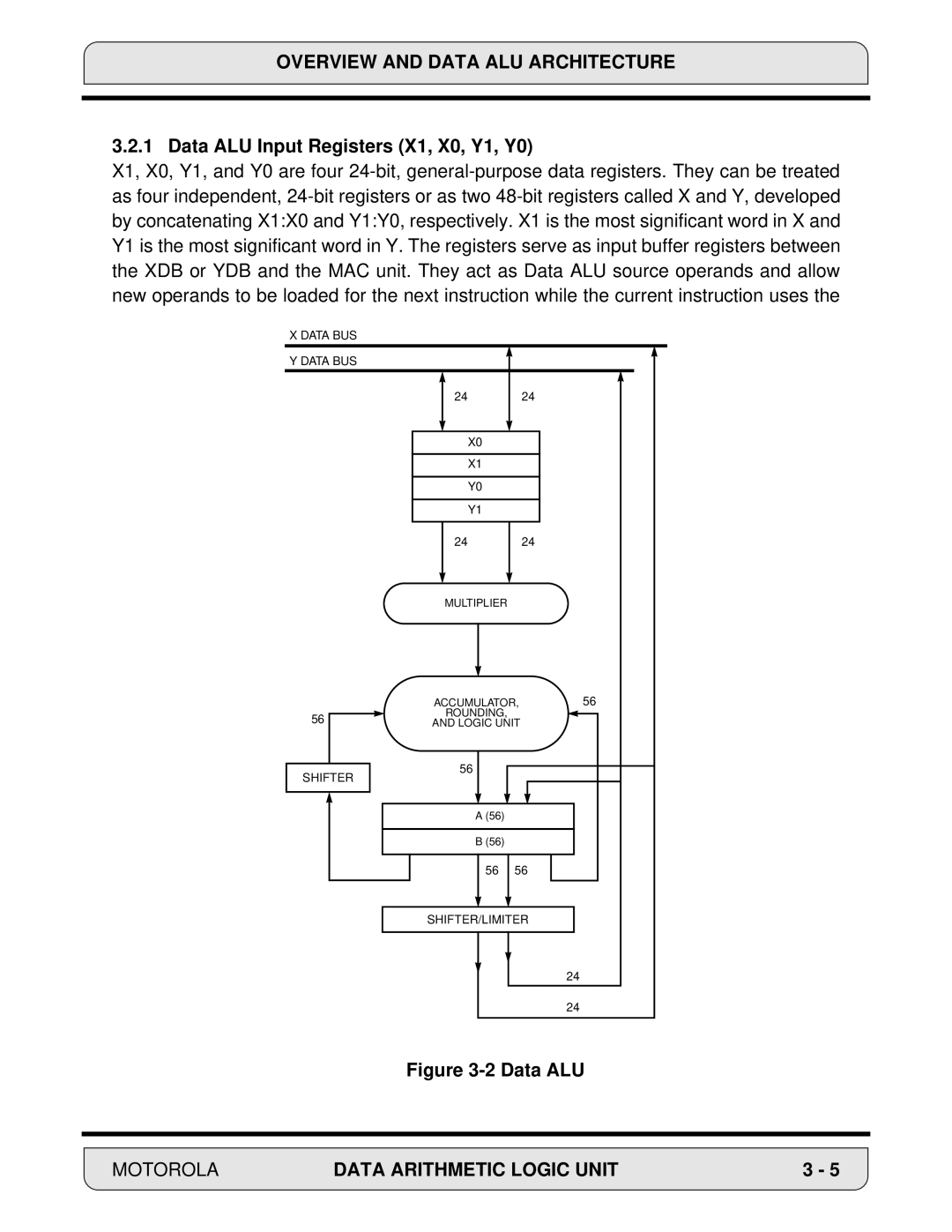 Motorola DSP56000, 24-Bit Digital Signal Processor manual Data ALU Input Registers X1, X0, Y1, Y0 