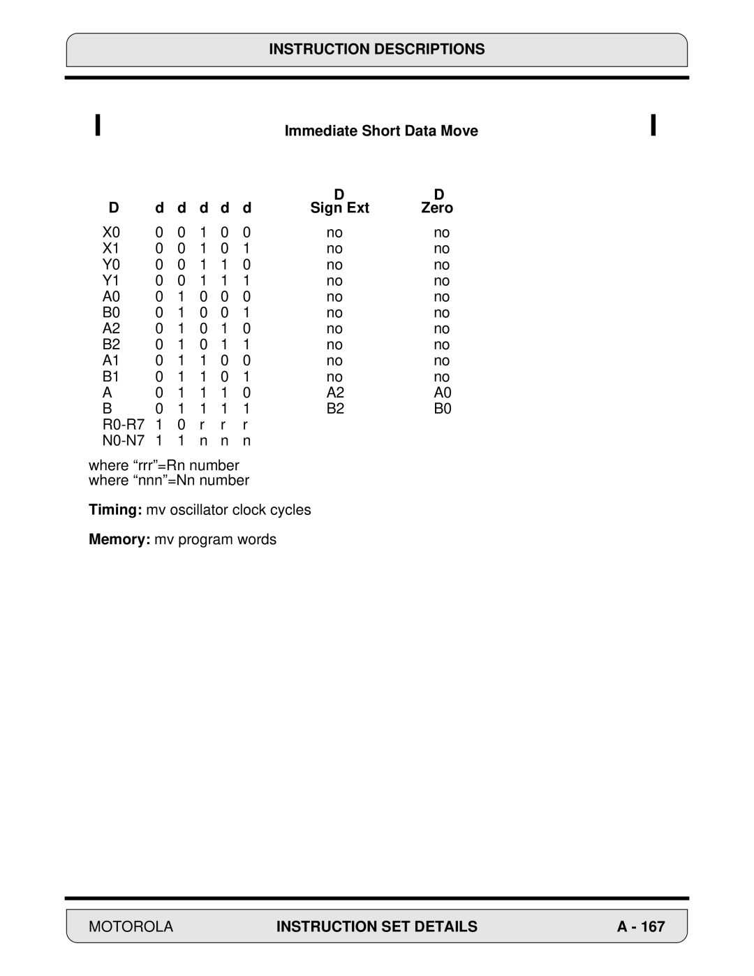 Motorola DSP56000, 24-Bit Digital Signal Processor manual Sign Ext Zero 