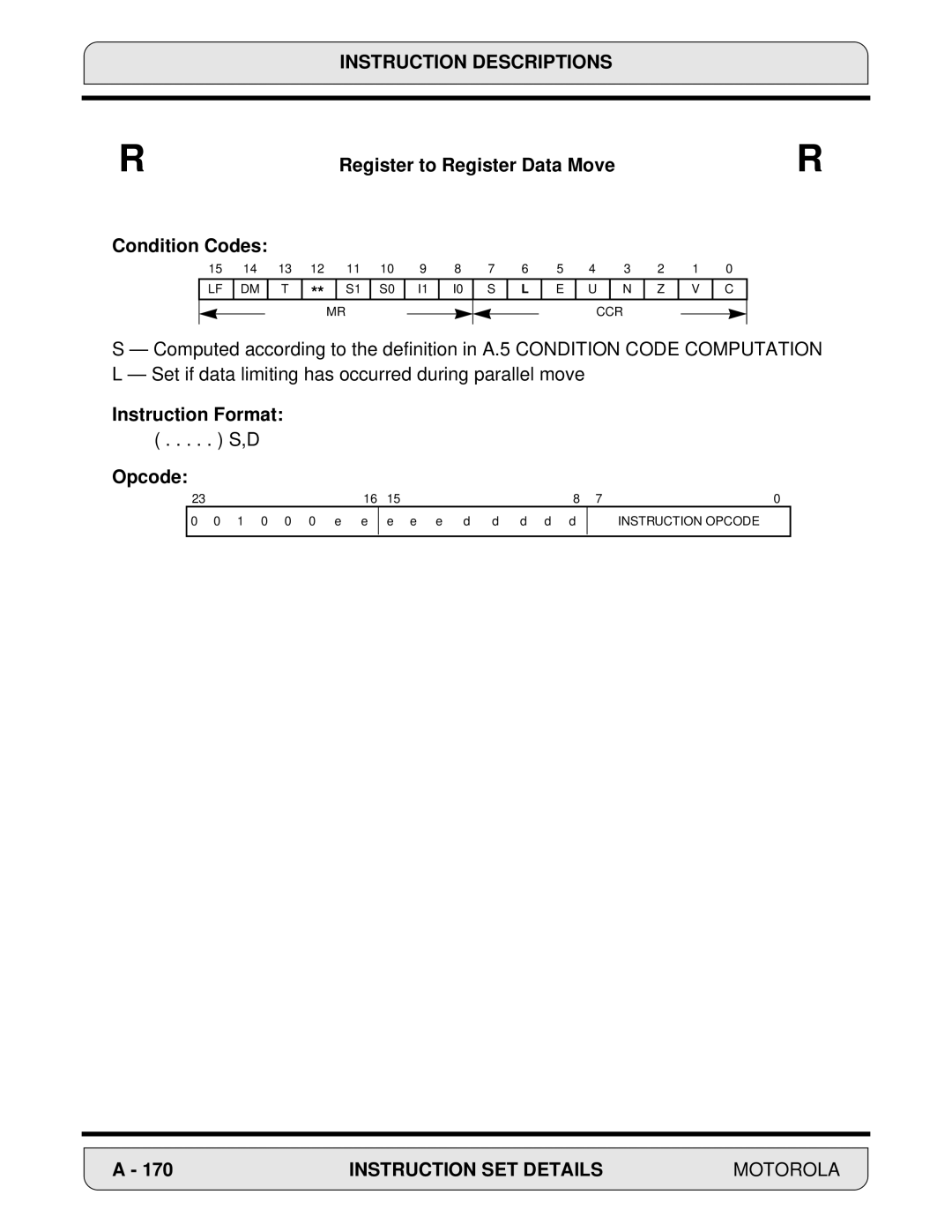 Motorola 24-Bit Digital Signal Processor, DSP56000 manual Condition Codes, Instruction Format Opcode 