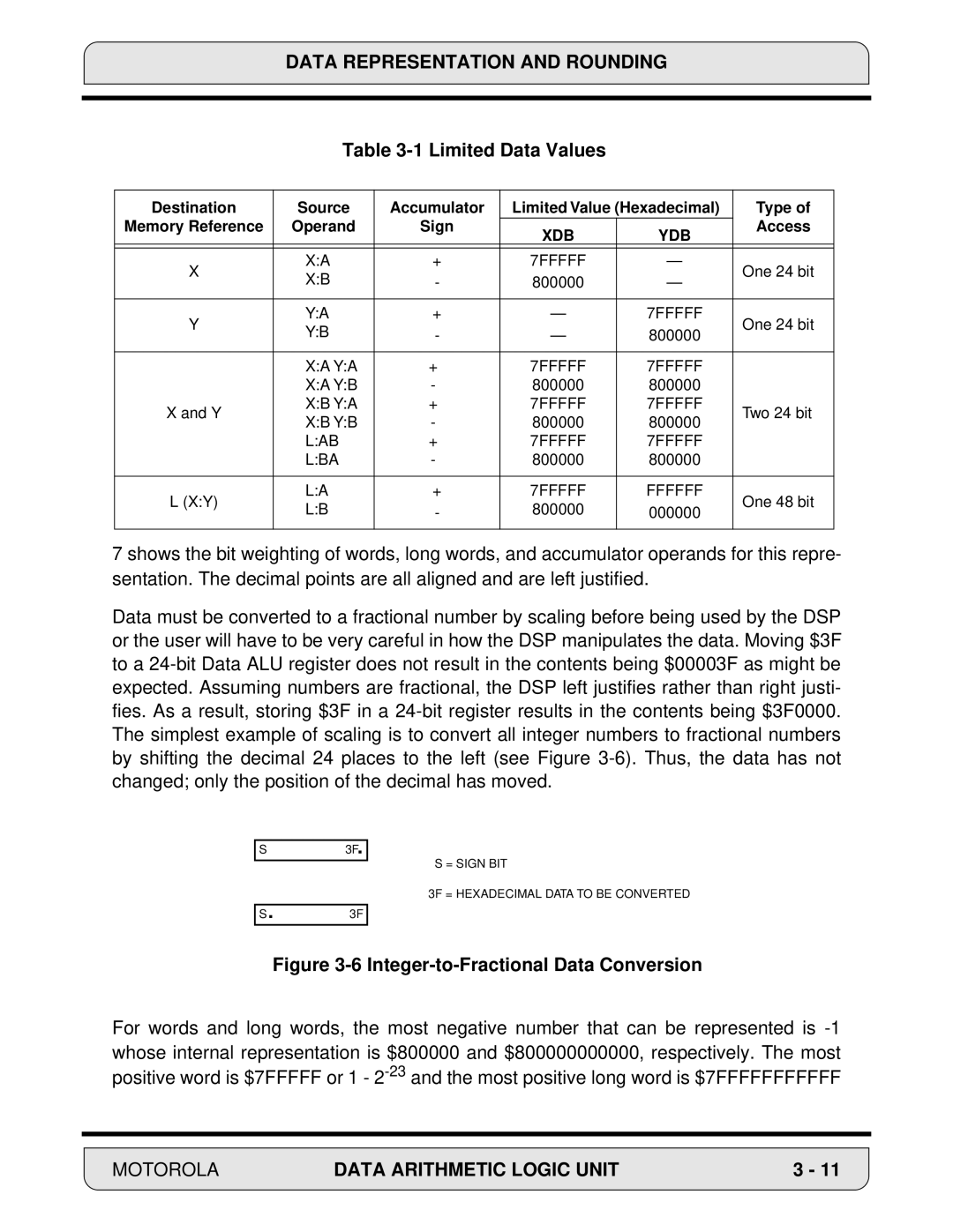 Motorola DSP56000, 24-Bit Digital Signal Processor manual Limited Data Values, Integer-to-Fractional Data Conversion 