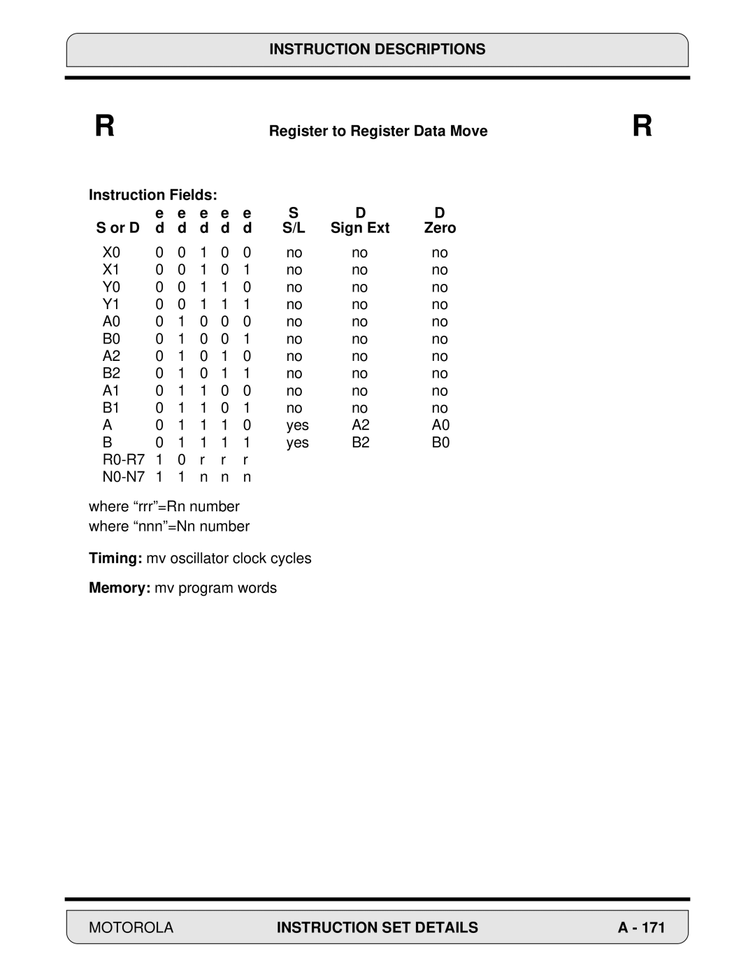 Motorola DSP56000, 24-Bit Digital Signal Processor manual Instruction Fields Or D Sign Ext Zero 