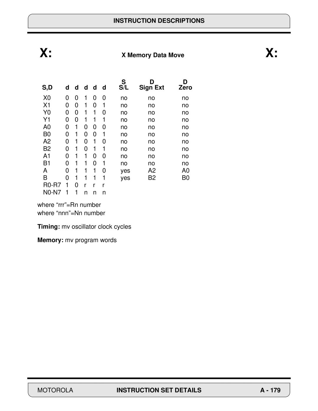 Motorola DSP56000, 24-Bit Digital Signal Processor manual Instruction Descriptions 