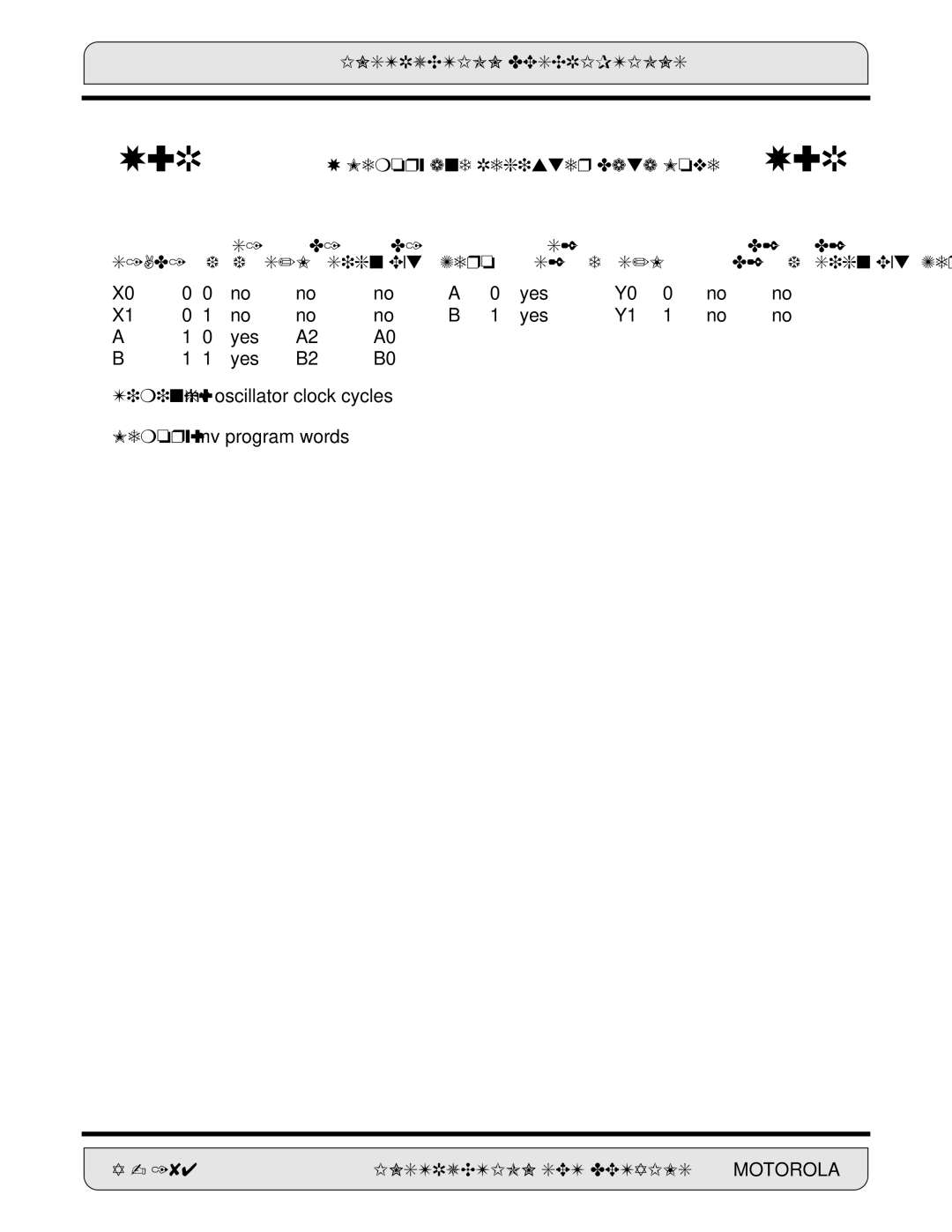 Motorola 24-Bit Digital Signal Processor, DSP56000 manual Memory and Register Data Move S1,D1 Sign Ext Zero 