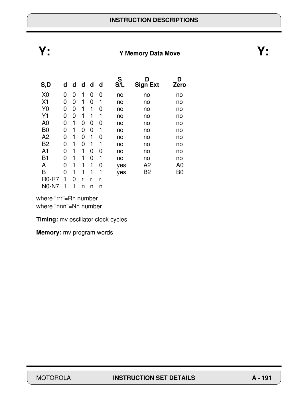 Motorola DSP56000, 24-Bit Digital Signal Processor manual Instruction Descriptions 