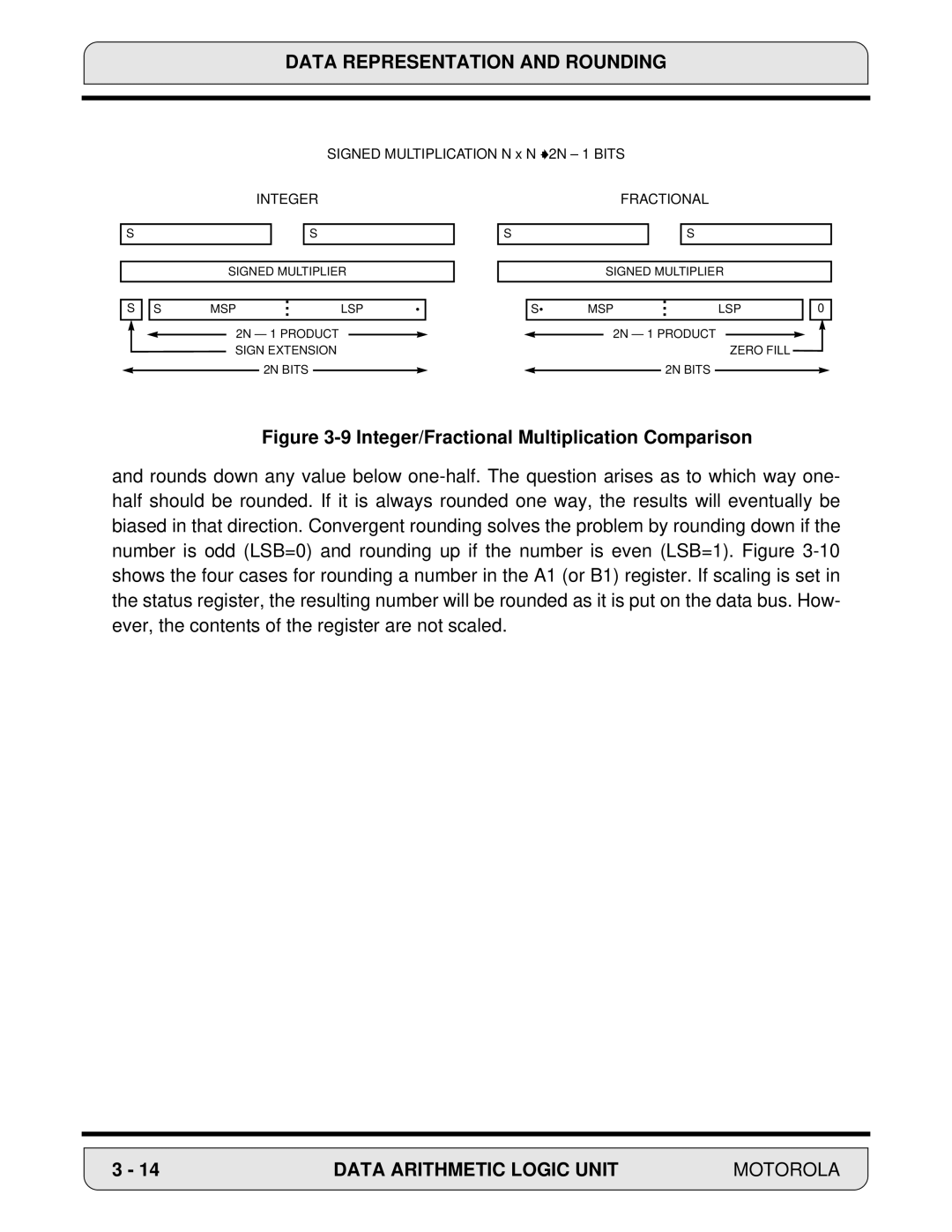 Motorola 24-Bit Digital Signal Processor, DSP56000 manual Integer/Fractional Multiplication Comparison 