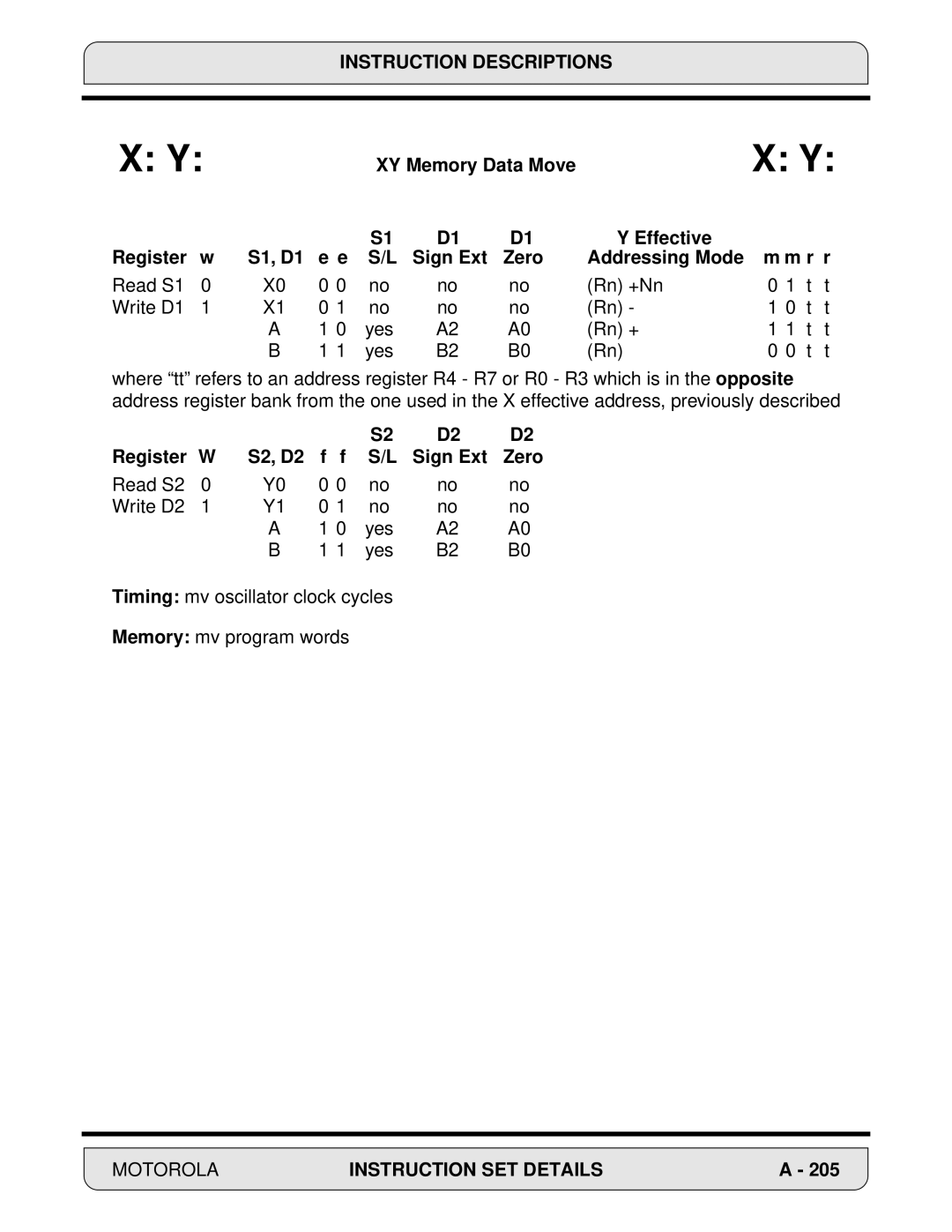 Motorola DSP56000 manual XY Memory Data Move Effective Register, Sign Ext Zero Addressing Mode R r 